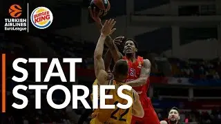 Turkish Airlines EuroLeague Regular Season Round 23: Stat Stories