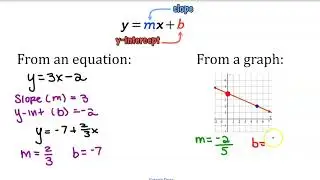 Unit 8 - Graphing Linear Equations Key Concepts