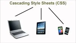 Web Design And Web App Development for Smartphones And Tablets