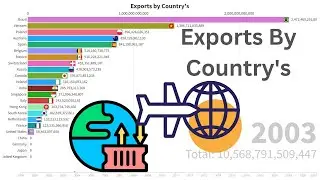 Exports By Country's From 2000 to 2021 | Data Mines
