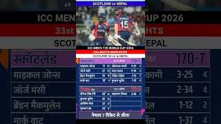 Scotland vs Nepal T20 World Cup 2026 Cricket Match full Highlights #scovsnep #highlights