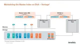 TechBytes: Vantage – Snapshot Master Index
