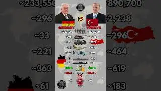 Germany vs Turkey Military Power 2026