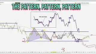 🧠 WEEK AHEAD: Market Trap Season? | BTC Breakdown, USD Reversal & FX Structures