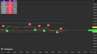 🔴  LIVE Gold Signals &ndash; 24/7 XAUUSD Forex Trading | Safe & Smart Signals