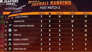 BGMI Masters Series 2022 Points Table Week 2 Qualifiers Day 1