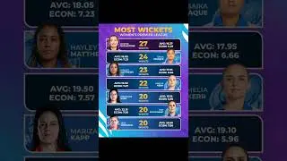 Most Wickets in WPL History#wpl#wpl2025#wplhighlights#ameliakerr#rcb#dc#cricket#t20#mostwickets#yt