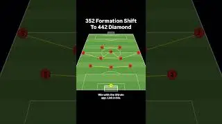 352 Formation Shift To 442 Diamond #soccer #tactics
