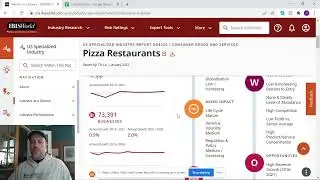 IBISWorld Introduction and CORE Market Research Analysis