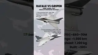 Rafale vs Gripen &ndash; Which Jet Wins the Sky?