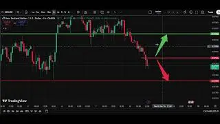 NZD/USD AnalysisToday 08 Jan | Kiwi Dollar Forecast | IFX Academy