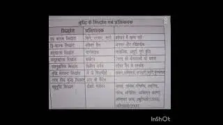 CDP notes for CTET #ctetexam #cdpctet #ctetaspirant #ctetbooks #ctetsyllabus #lessonplan