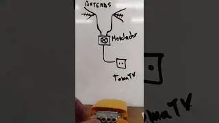 2&deg;Fp b&aacute;sica: Mezcladores de TV (m&oacute;dulo: instalaciones de telecomunicaciones)