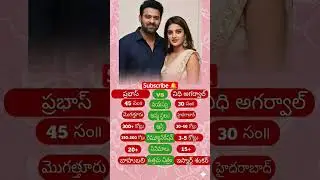 Prabhas & Nidhi agarwal 🥵 #trending #entertainment #prabhas #rajasaab #nidhiagarwal #tfi #romantic