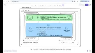 Secure Serverless Architecture: AWS Lambda with Private Aurora PostgreSQL (Multi-AZ)