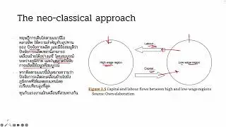 EC365: การพัฒนาท้องถิ่นและภูมิภาค - Neo-Classical Approach