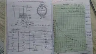Temperature Vs Time Graph