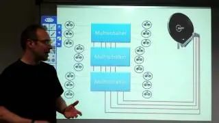 Multischalter für die SAT-Technik