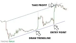 Trendlines Support and Resistance Strategy That Works