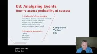 How to Analyze Biopharma Stock Catalyst Events