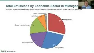 MI Healthy Climate Plan Implementation: Clean the Electric Grid, November 20, 2024