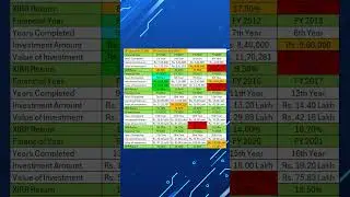 How SIPs Build Wealth Over Time | Power of Compounding Explained by Mr. Lav Kumar