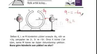 Elektrostatik - Yük ve Yüklenme - Elektroskop