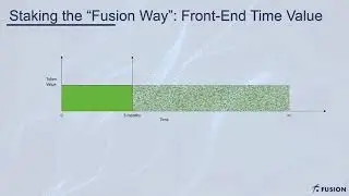 Staking the Fusion Way
