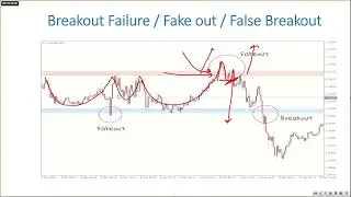 BreakOut/Fake Out/False Breakout