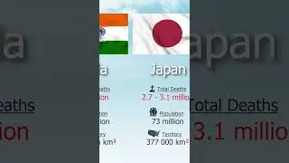 World War II: Countries Area, Population and Casualties