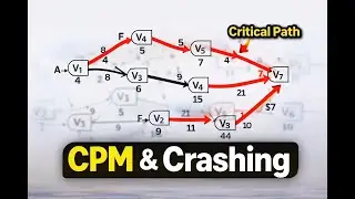 Project Management | CPM & Crashing