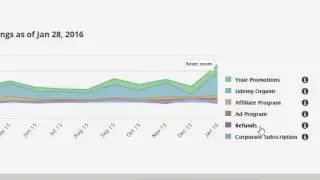 Your Udemy Income Report - How Much Money Are You Making Teaching Online Classes at Udemy
