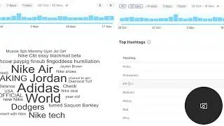Social Listening and Sentiment Analysis for Nike walkthrough