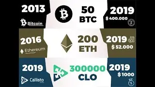 Признаки локального разворота Callisto Network (CLO)
