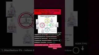 Free invite to join the Human Design Entrepreneurs FB Group to grow & scale your business by design