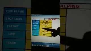 Scalping kaise karte hain || Scalping strategy for beginners #scalping #trading