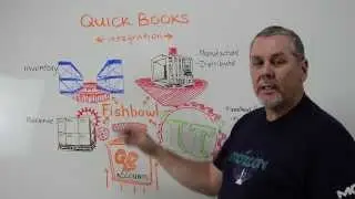 Fishbowl's QuickBooks Integration - Whiteboard Wednesday