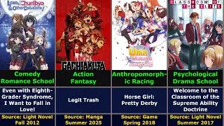 What if Anime Title Translated into English?