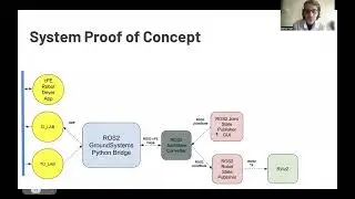 FSW 2023: Tools for ROS2 and Flight Software Interoperability