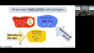 IEE 475: Lecture A2 (2022-08-25): Introduction to Simulation Modeling
