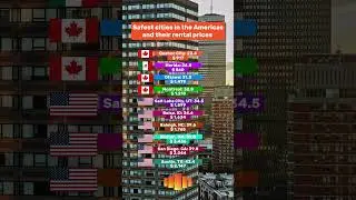Safest cities in the Americas and their rental prices #boston #sandiego #montreal #austin #usa