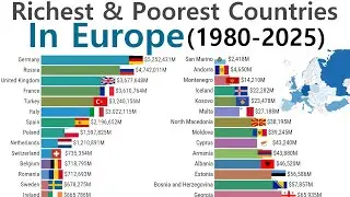 Highest & Lowest Countries in Europe by GDP (1980-2025)