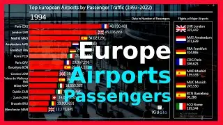 Top 15 European Airports by number of passengers (1993-2022)