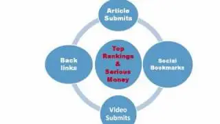 MIRACLE TRAFFIC BOT REVEALED -  AUTOMATES  YOUR SUBMISSIONS!!