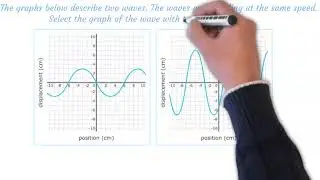 Wavelength, Frequency, Time Period and Amplitude | Physics
