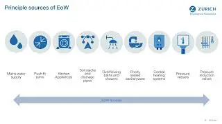 Business Development Webinar: Impact and prevention of escape of water