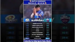 today IPL match highlights, mi vs dc 2025 highlights, Mumbai vs Delhi Ipl match highlights
