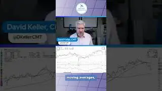 Эта стратегия работы с графиками работает на ЛЮБЫХ акциях #фондовыйрынок