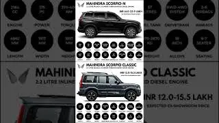 Mahindra ( Scorpio N vs Scorpio Classic) Quick Comparison #shorts