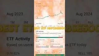 best etf midcap it etf bank itf auto itf best etf stock 52 week high